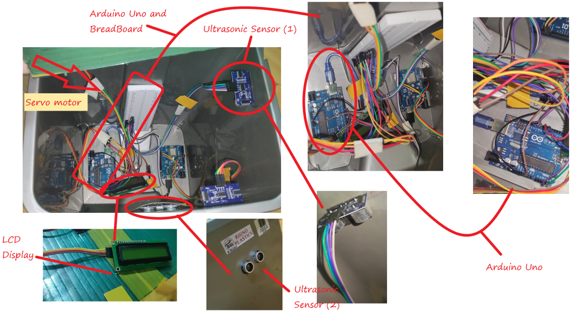 Automatic Lid System
