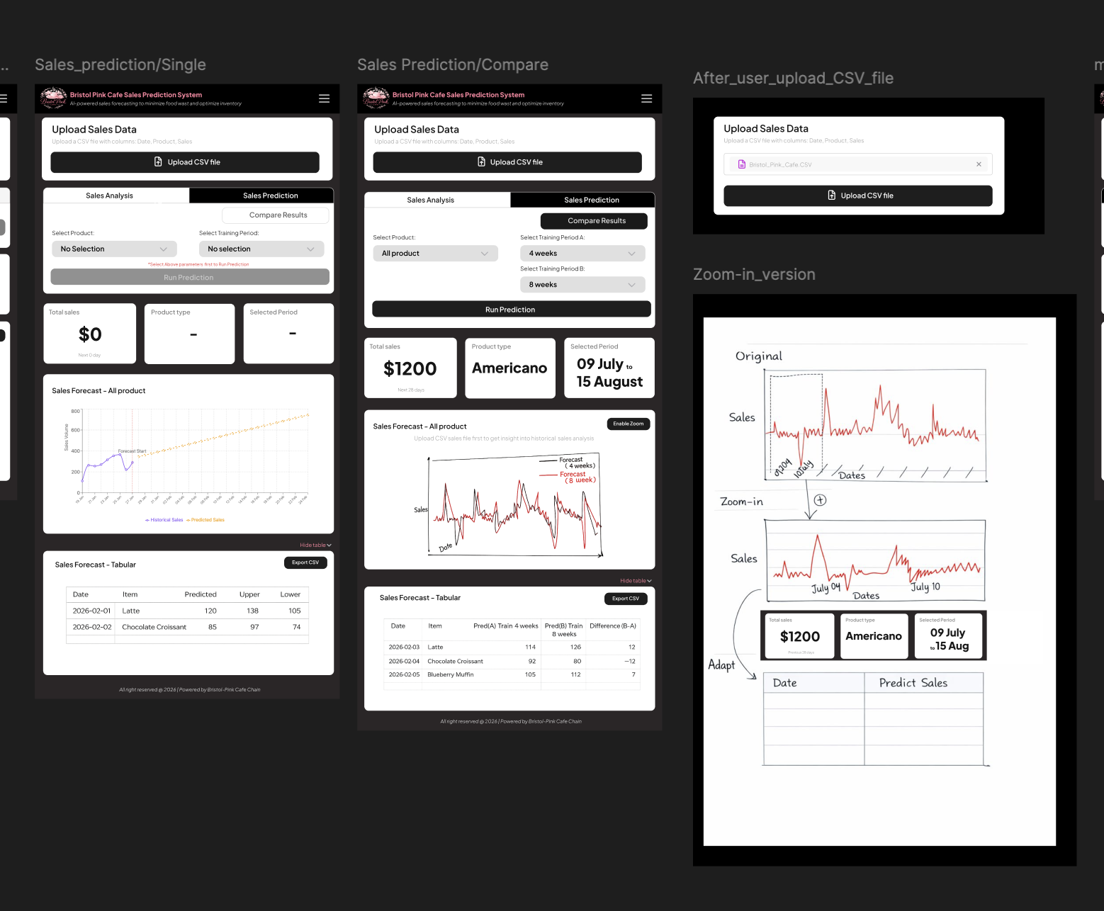 Bristol PinkCafe UI design preview