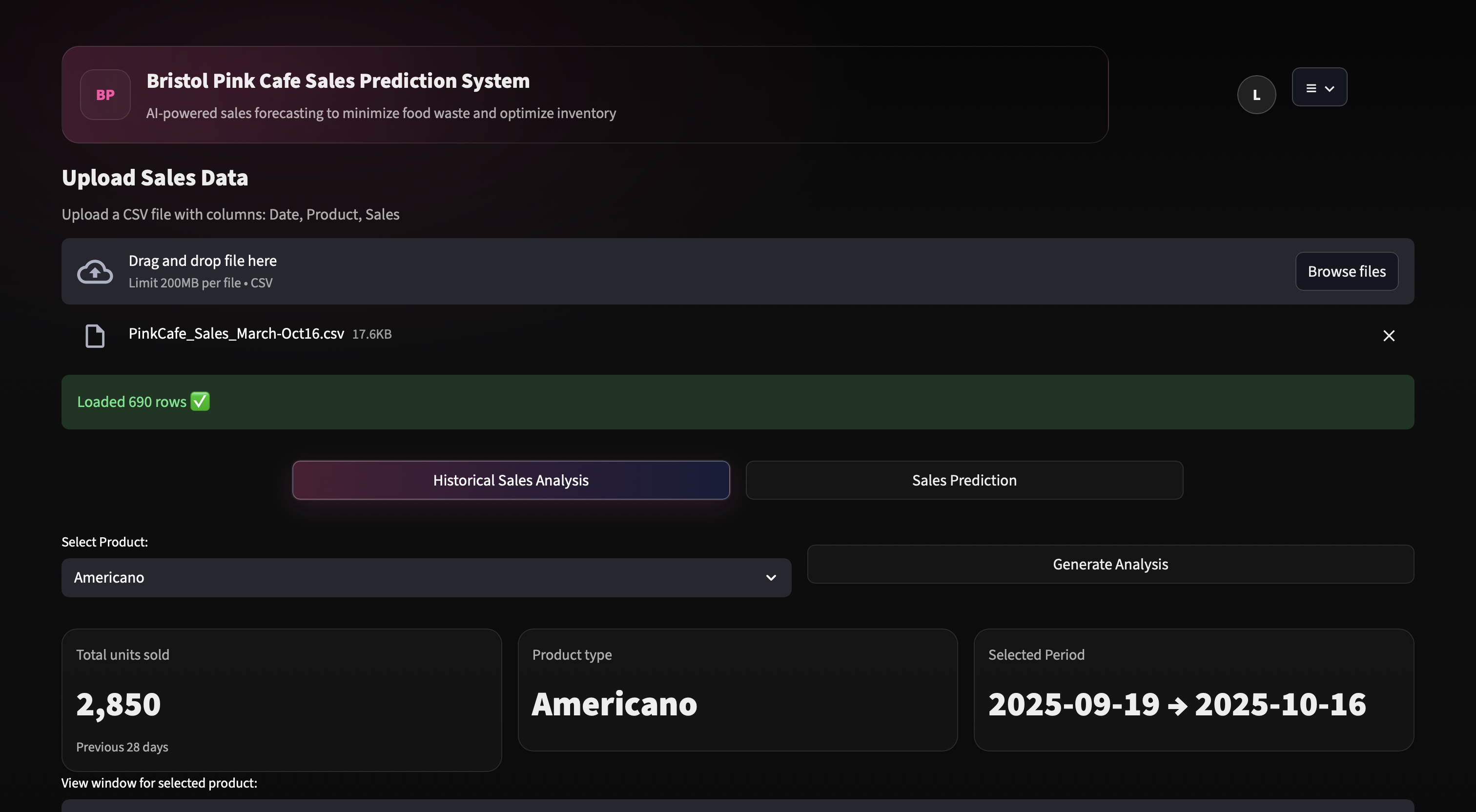 AI-powered Bristol PinkCafe dashboard preview